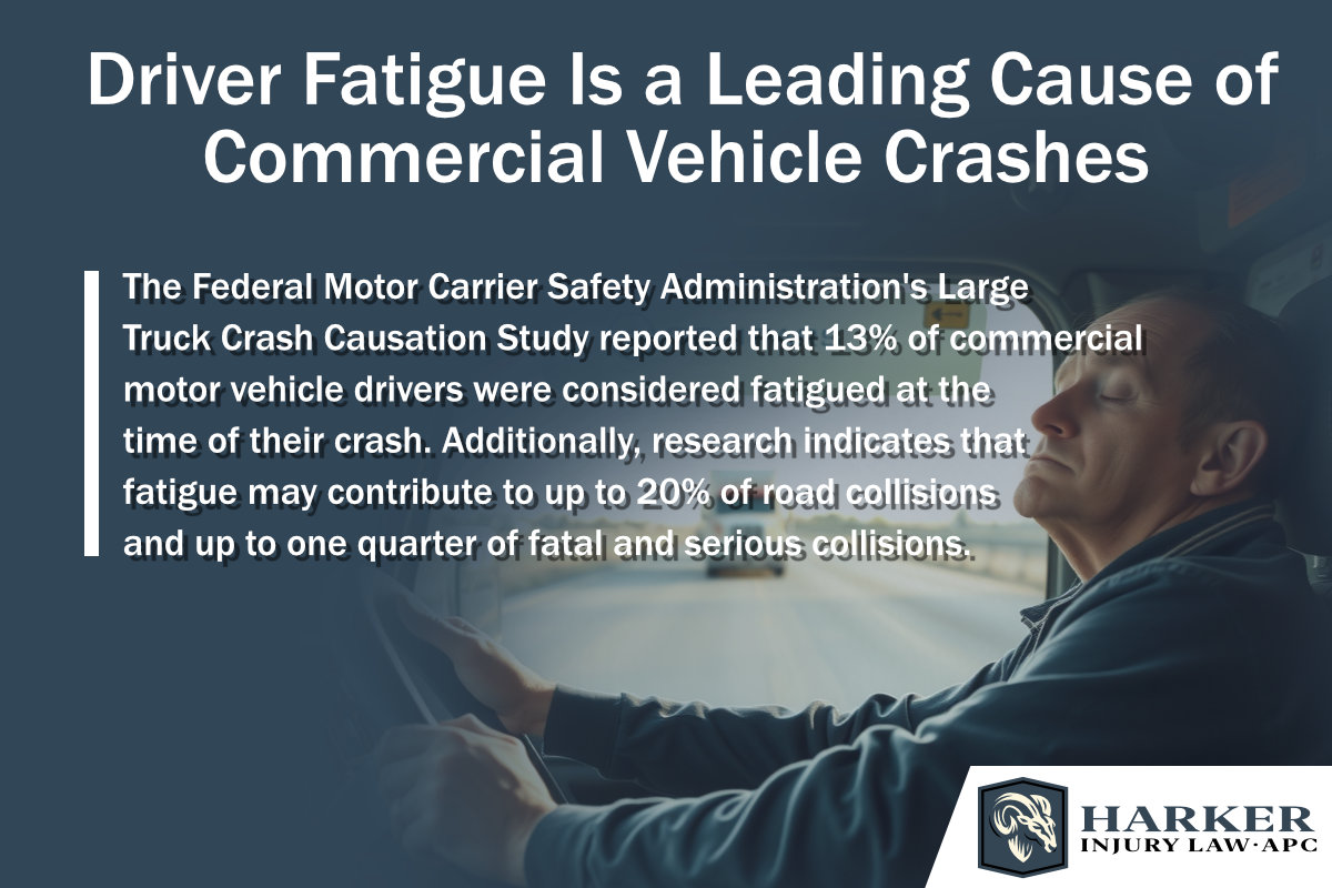 Driver Fatigue - Leading Cause for Commercial Vehicle Accidents.